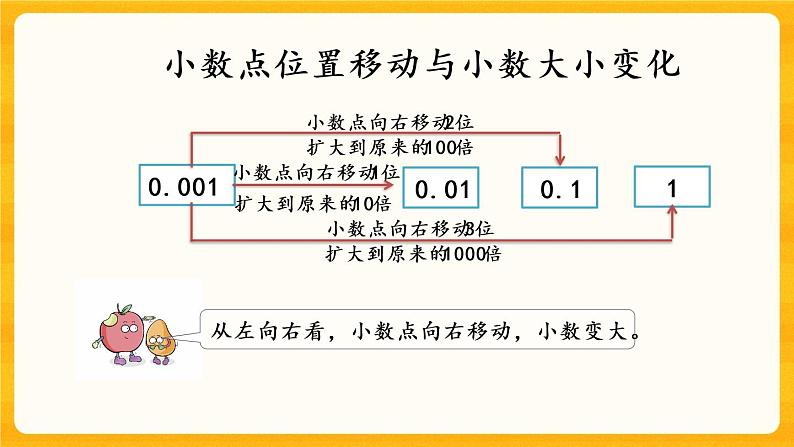 5.6《 小数点的移动引起的小数大小变化》课件+课时练（含答案）04