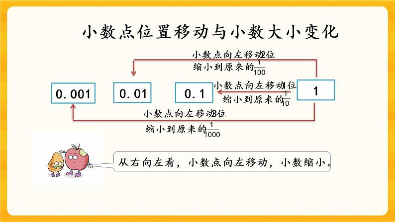 5.6《 小数点的移动引起的小数大小变化》课件+课时练（含答案）06