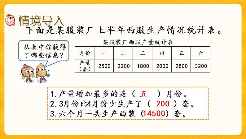 8.4《 条形统计图（1）》课件+课时练（含答案）02