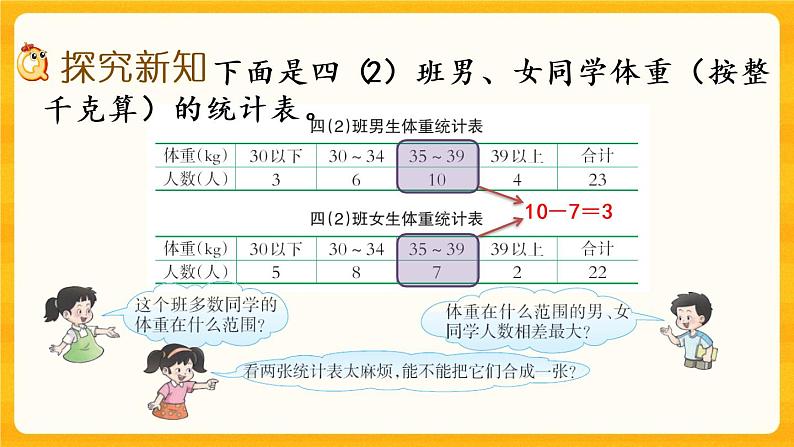 8.4《 条形统计图（1）》课件+课时练（含答案）03