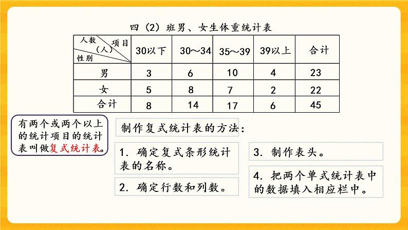 8.4《 条形统计图（1）》课件+课时练（含答案）04