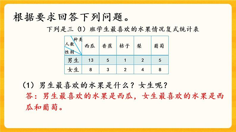 8.4《 条形统计图（1）》课件+课时练（含答案）07
