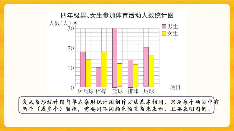 8.5《 条形统计图（2）》课件+课时练（含答案）04