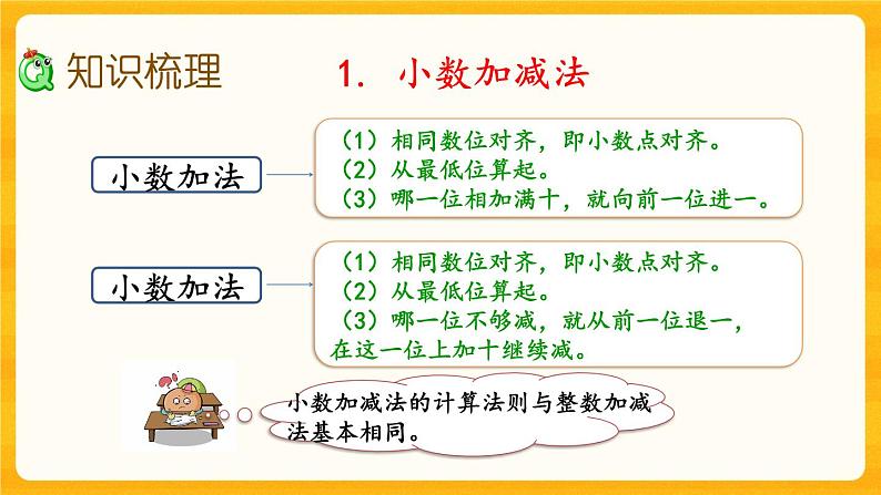 9.2《四则混合运算和运算律》课件第3页