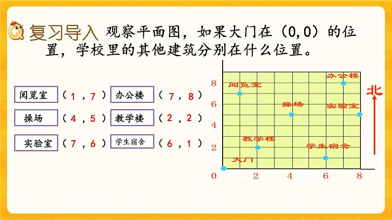 9.4《 确定位置》课件第2页