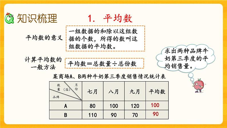 9.5《 平均数和条形统计图》课件第3页