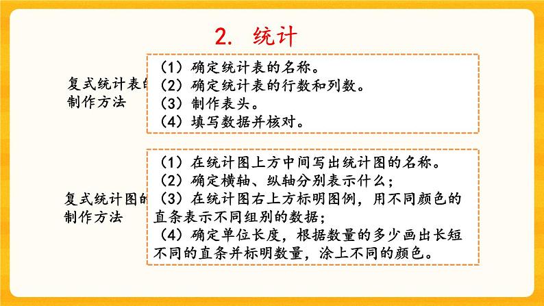 9.5《 平均数和条形统计图》课件第4页