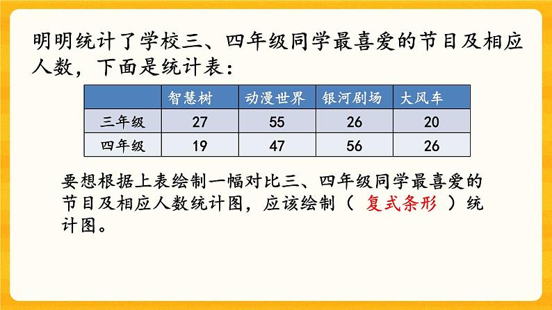 9.5《 平均数和条形统计图》课件第6页
