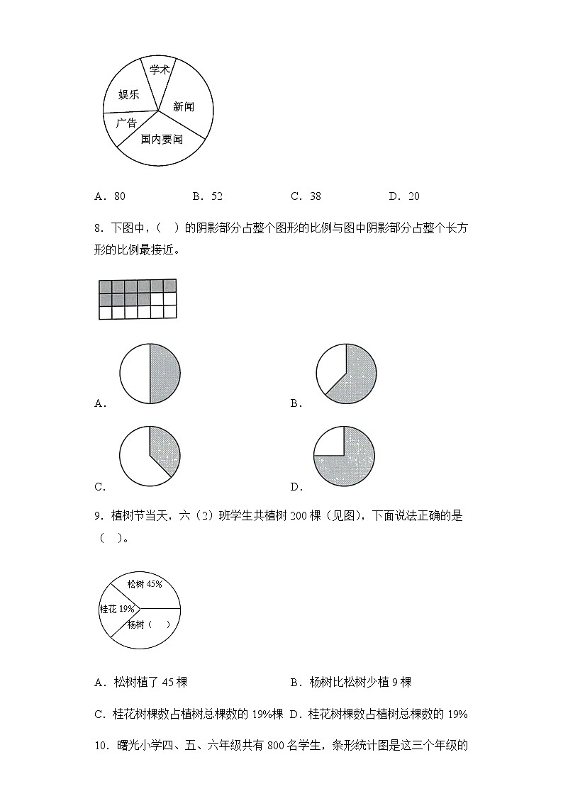 人教版小学数学六年级上册7《 扇形统计图》单元测试（无答案）第3页