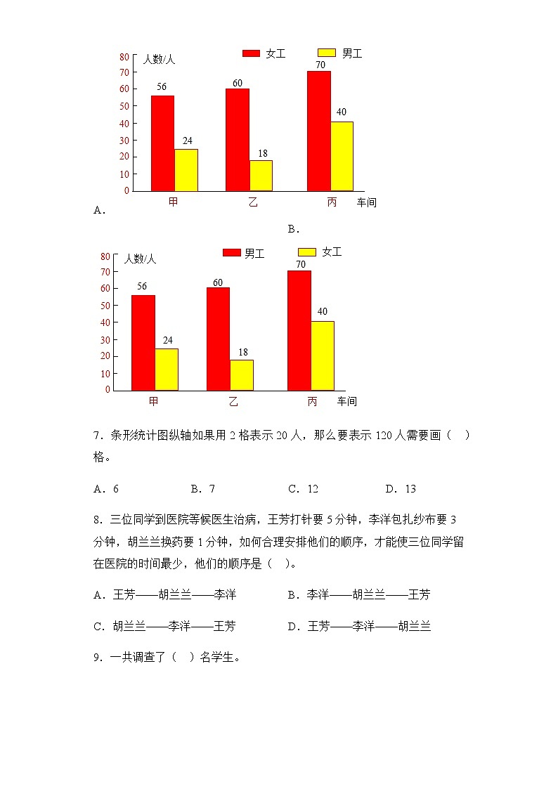 人教版小学数学四年级上册7《条形统计图》单元测试（无答案）03