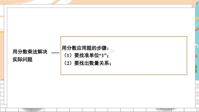 新人教版数学六年级上册 3 用分数乘法解决问题 期末复习PPT课件03