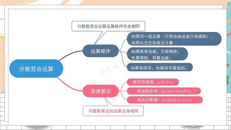 新人教版数学六年级上册 2 分数四则混合运算、简便计算 期末复习PPT课件02