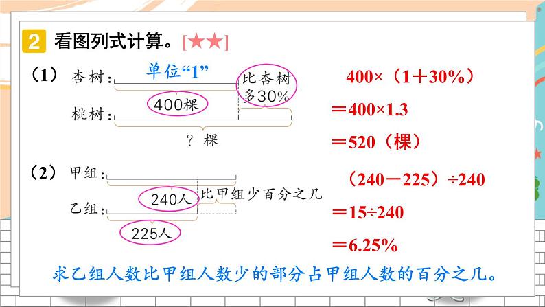 新人教版数学六年级上册 12 用百分数解决问题 期末复习PPT课件05