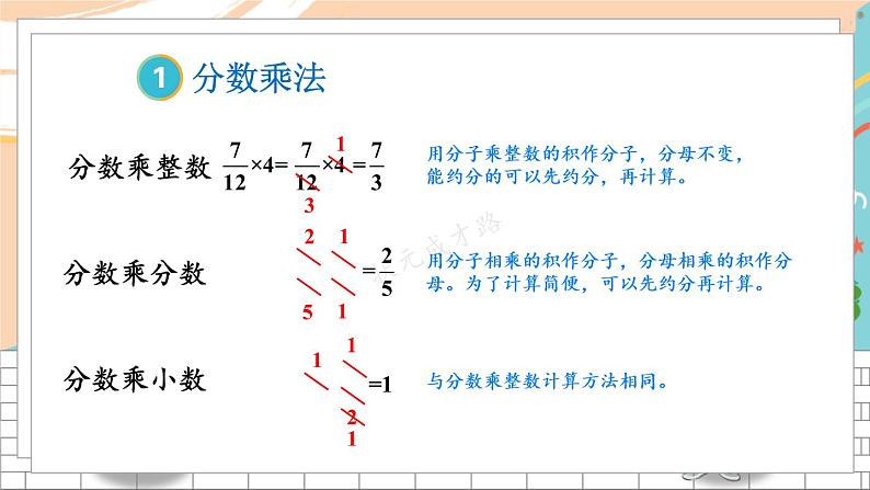 新人教版数学六年级上册 15 计算专项 期末复习PPT课件03