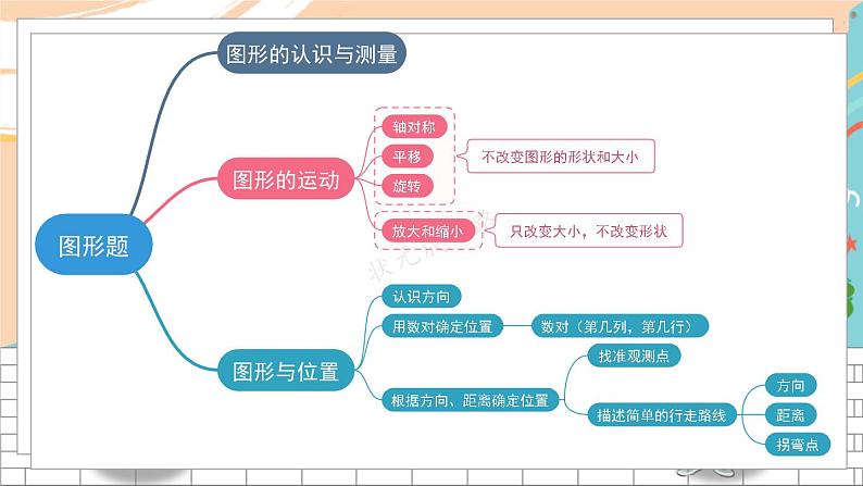 新人教版数学六年级上册 16 图形题专项 期末复习PPT课件02