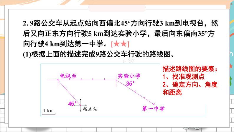 新人教版数学六年级上册 16 图形题专项 期末复习PPT课件07