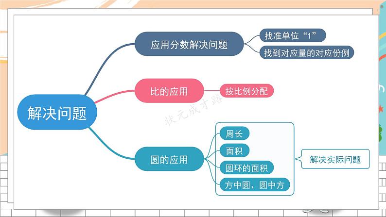 新人教版数学六年级上册 17 解决问题专项 期末复习PPT课件第2页