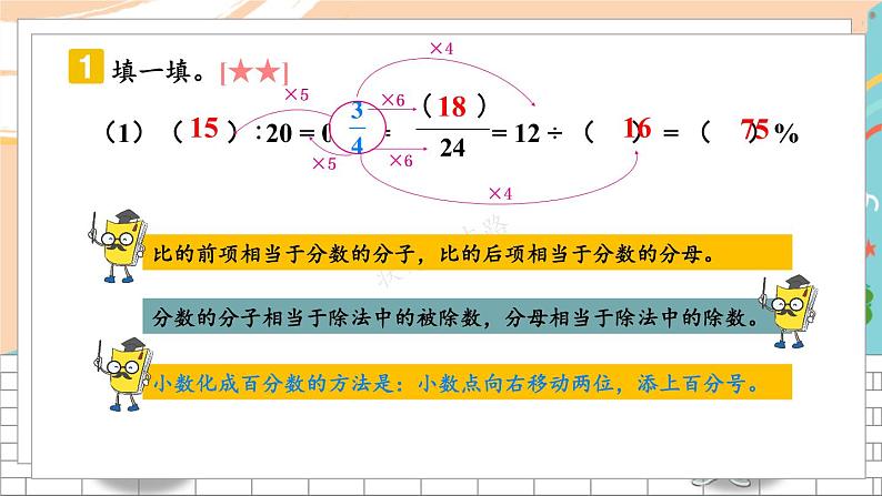 新人教版数学六年级上册 19 易错训练二 期末复习PPT课件03