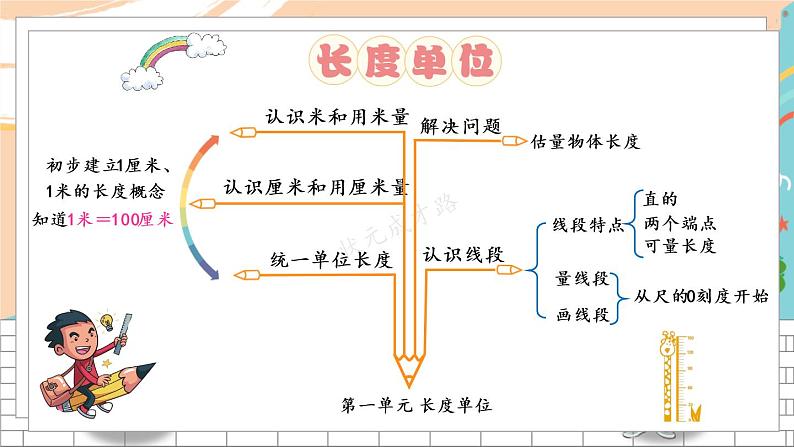 1 长度单位第3页