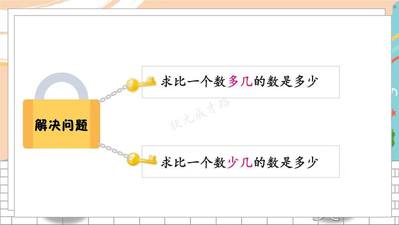 新人教版数学二年级上册3解决“求比一个数多（少）几的数”的实际问题期末复习PPT课件03