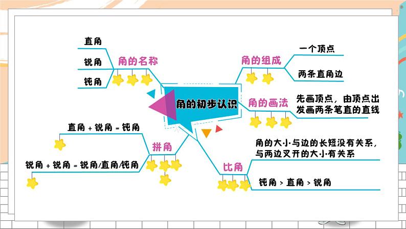 6 角的初步认识第3页