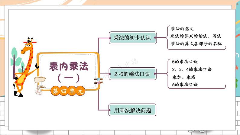 新人教版数学二年级上册13计算题专项期末复习PPT课件04