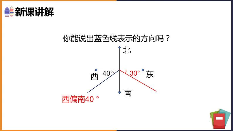 用方向和距离确定物体位置课件第5页