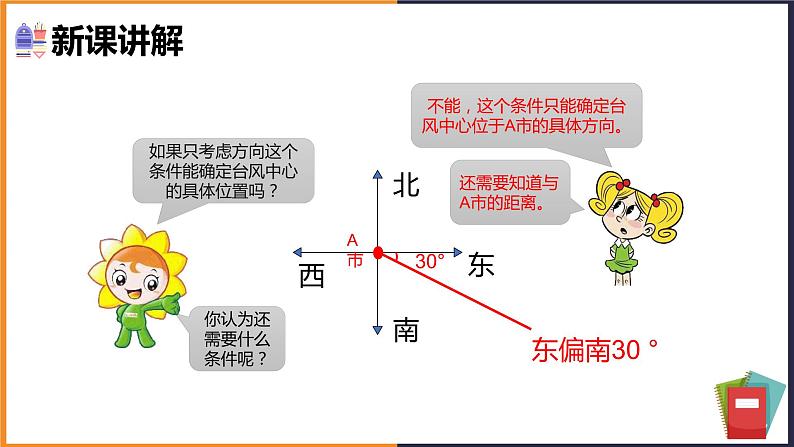 用方向和距离确定物体位置课件第6页