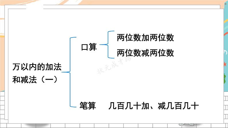 新人教版数学三年级上册  2两位数加、减两位数的口算及几百几十加、减几百几十的笔算 期末复习PPT课件第3页