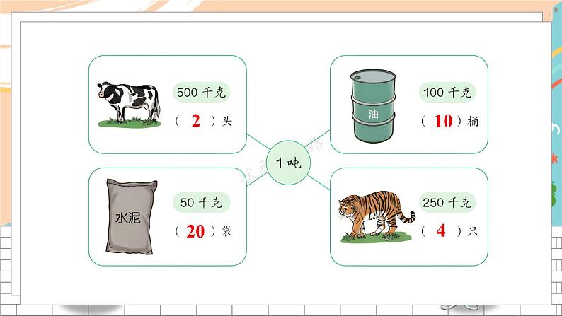 新人教版数学三年级上册  5吨的认识和解决问题 期末复习PPT课件05