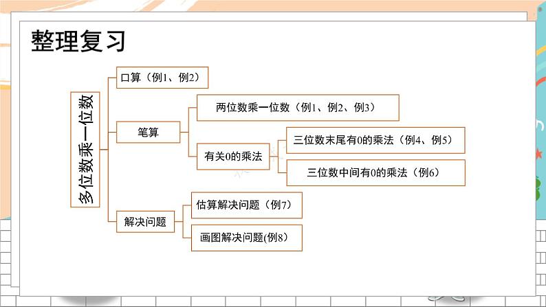 新人教版数学三年级上册  9多位数乘一位数的口算和笔算 期末复习PPT课件第5页