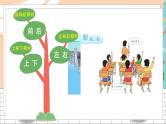 新人教版数学一年级上册 1 准备课 位置 期末复习PPT课件