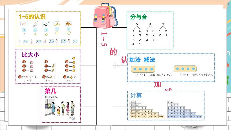 2 1~5的认识和加减法第7页