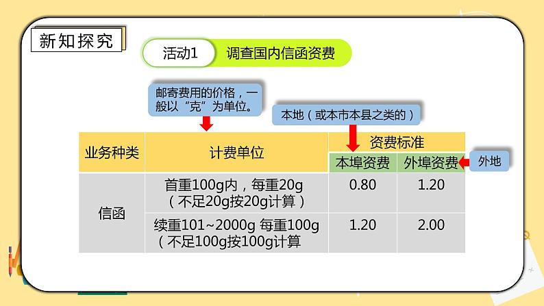 人教版小学数学六下6.5.3《邮票中的数学问题》PPT课件+教学设计+同步练习05