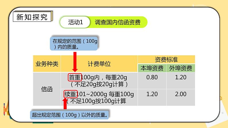 人教版小学数学六下6.5.3《邮票中的数学问题》PPT课件+教学设计+同步练习06