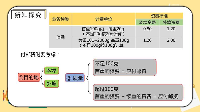 人教版小学数学六下6.5.3《邮票中的数学问题》PPT课件+教学设计+同步练习07