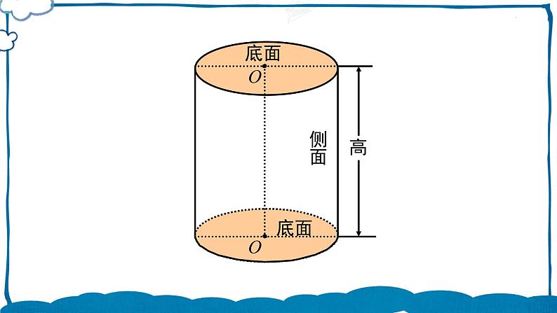 北师版数学六年级下册1.2 面的旋转（2） 课件07