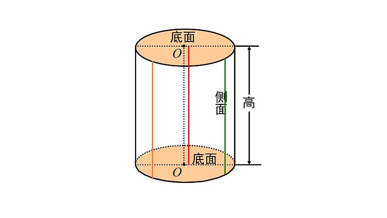 北师版数学六年级下册1.2 面的旋转（2） 课件08