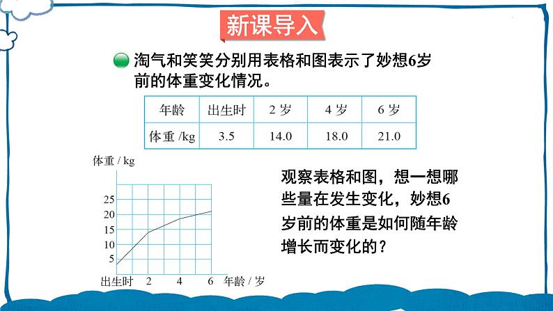 北师版数学六年级下册4.1 变化的量 课件02