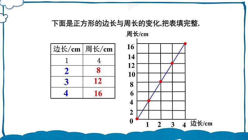 北师版数学六年级下册4.2 正比例（1） 课件05