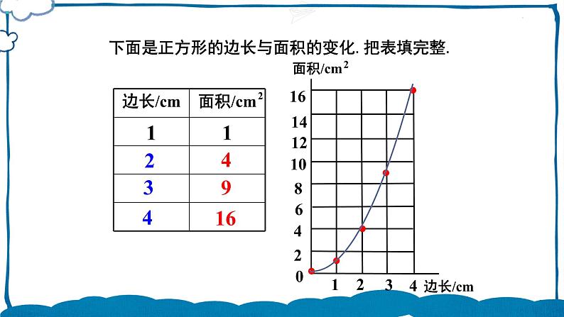 北师版数学六年级下册4.2 正比例（1） 课件06