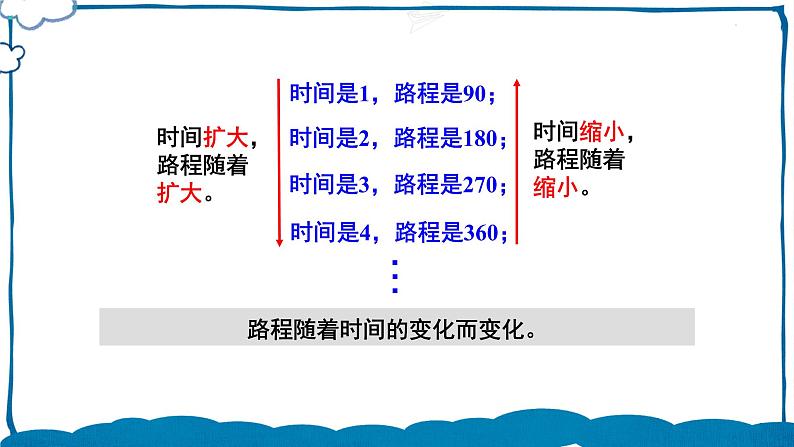 北师版数学六年级下册4.2 正比例（1） 课件08