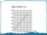北師版數(shù)學(xué)六年級(jí)下冊(cè)4.4 畫一畫 課件