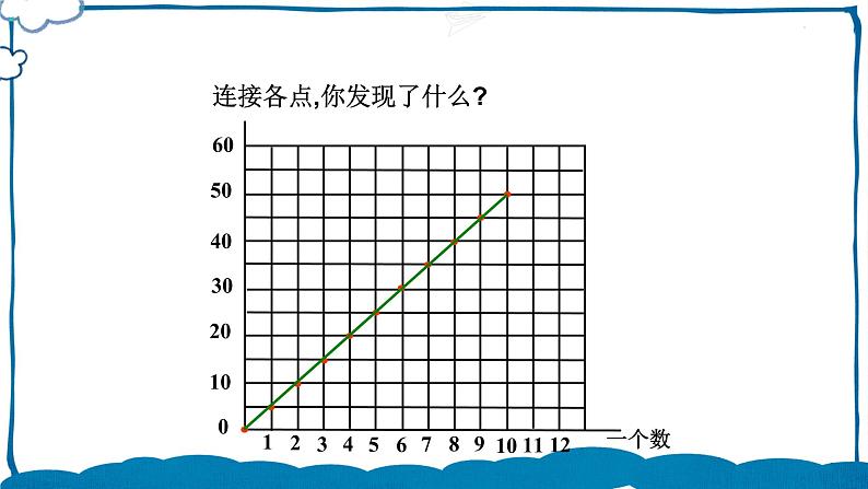 北师版数学六年级下册4.4 画一画 课件04