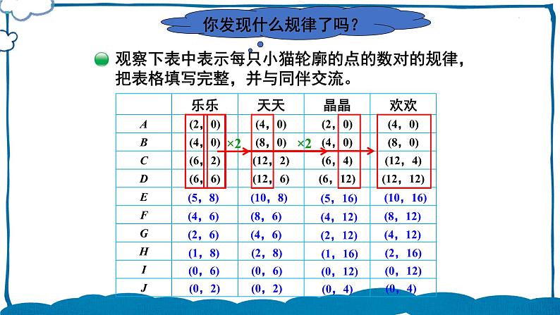 北师版数学六年级下册 数学好玩 第3课时 可爱的小猫 课件03