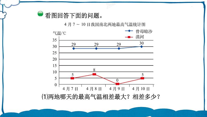 北师版数学五年级下册 8.2 复式折线统计图（1） 课件05