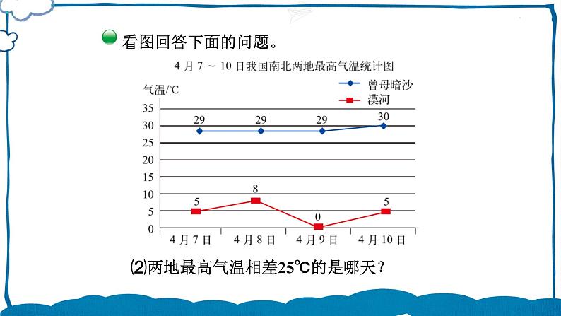 北师版数学五年级下册 8.2 复式折线统计图（1） 课件06