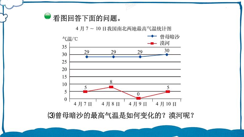 北师版数学五年级下册 8.2 复式折线统计图（1） 课件07