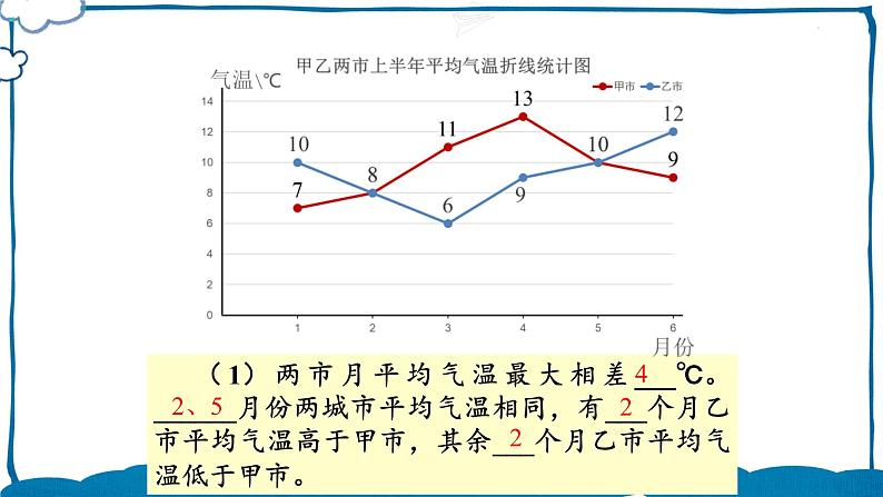 北师版数学五年级下册 8.3 复式折线统计图（2） 课件第4页