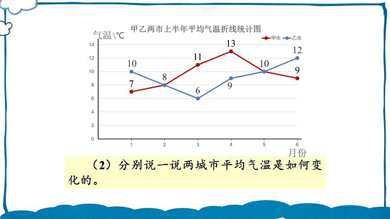 北师版数学五年级下册 8.3 复式折线统计图（2） 课件第5页